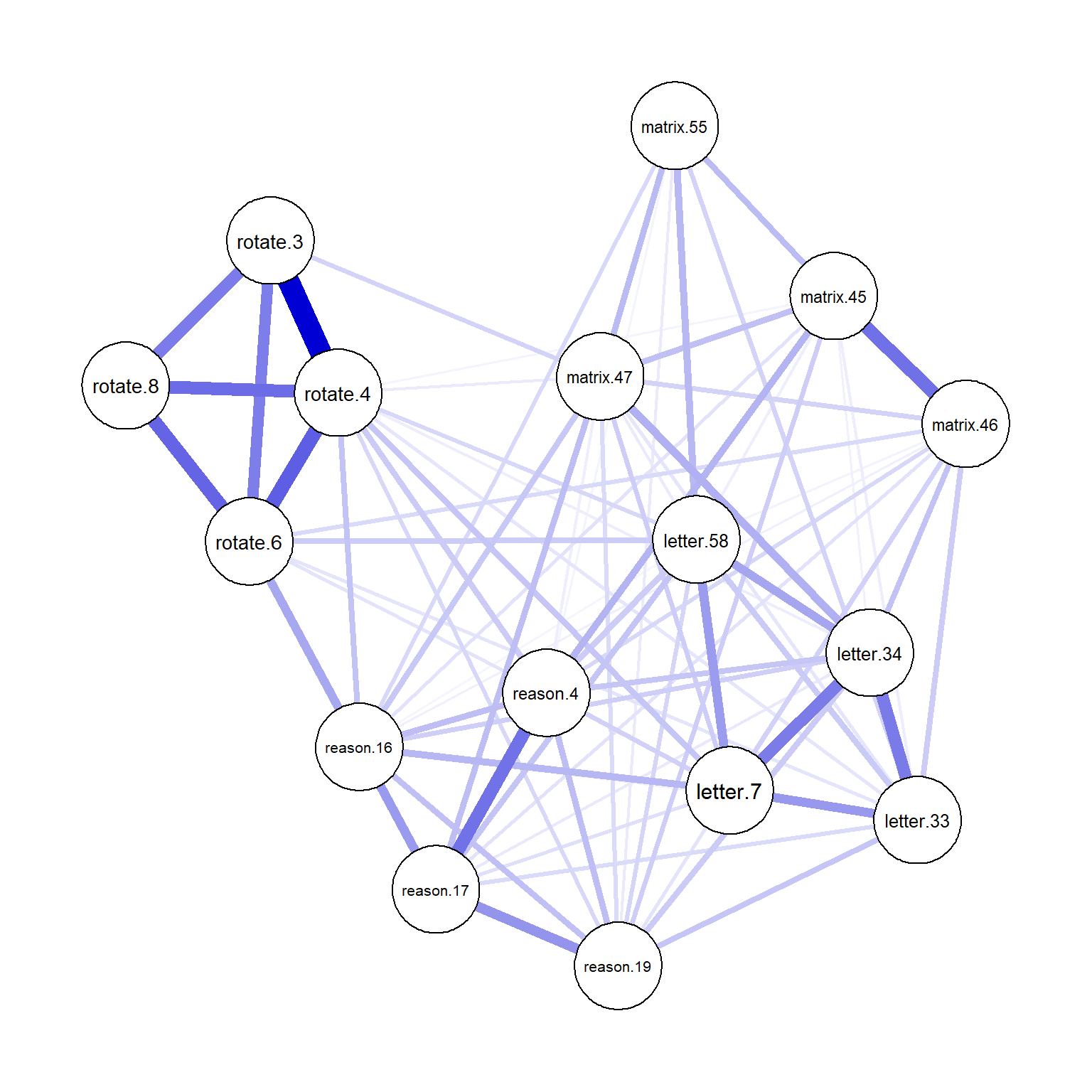 Network plot for the Ising model