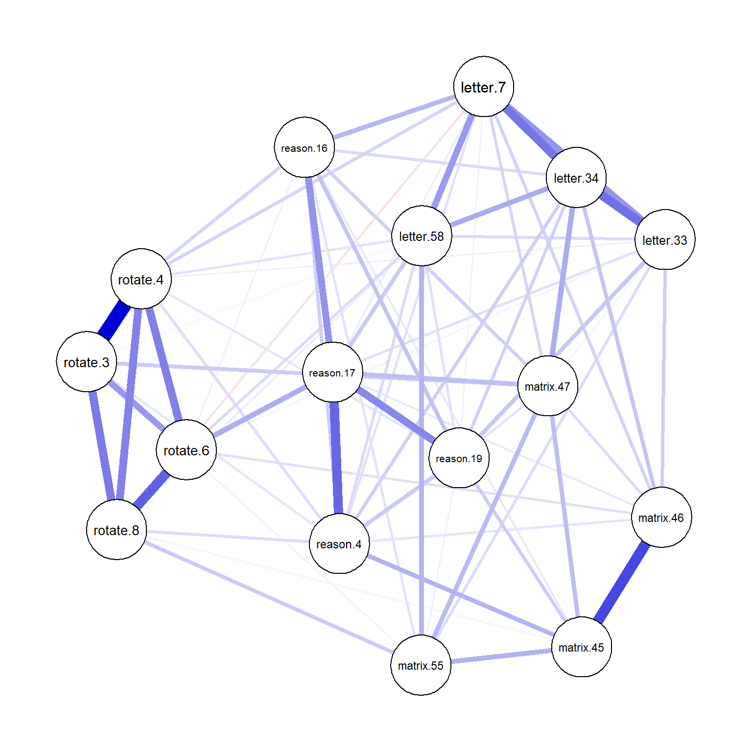 Network plot for the GGM after tuning
